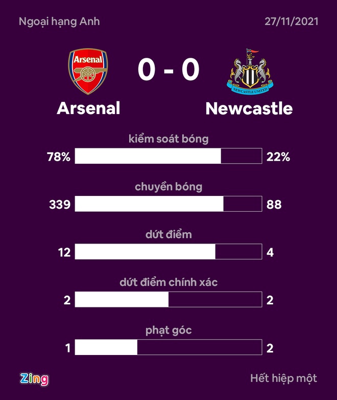 Arsenal vs Newcastle anh 22