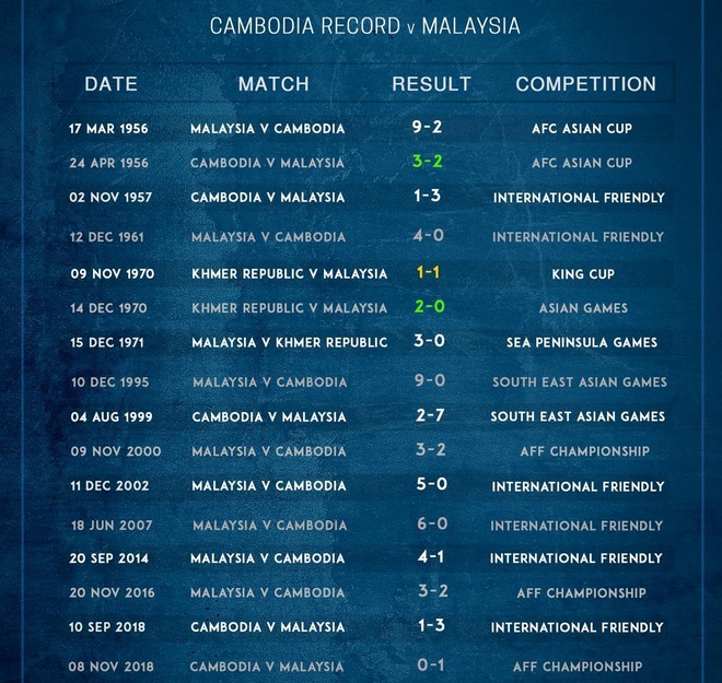 Campuchia vs Malaysia anh 10