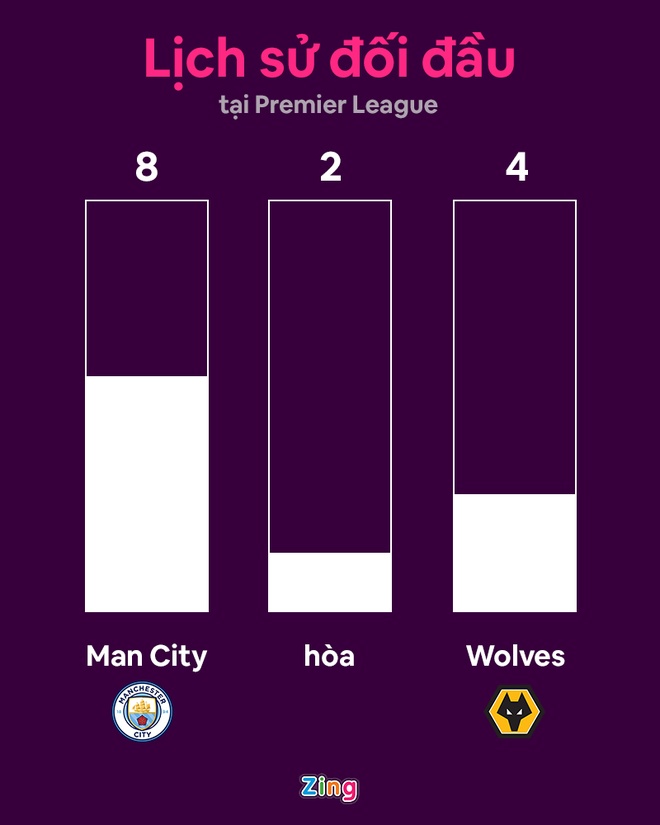 Man City vs Wolves anh 4