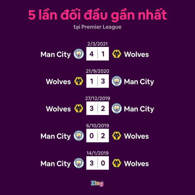 Man City vs Wolves anh 6