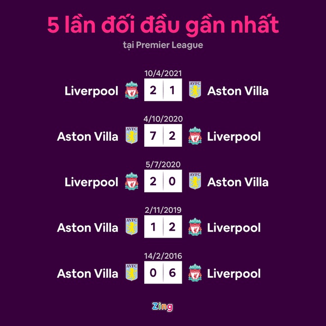Liverpool vs Aston Villa anh 12