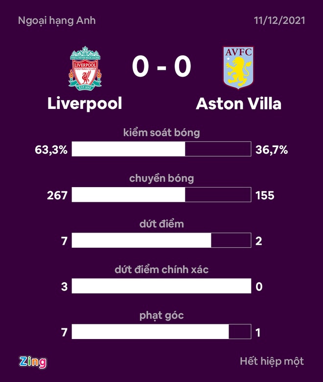 Liverpool vs Aston Villa anh 25