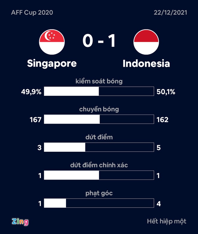 Singapore vs Indonesia anh 24