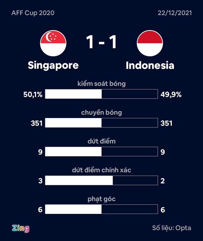 Singapore vs Indonesia anh 30