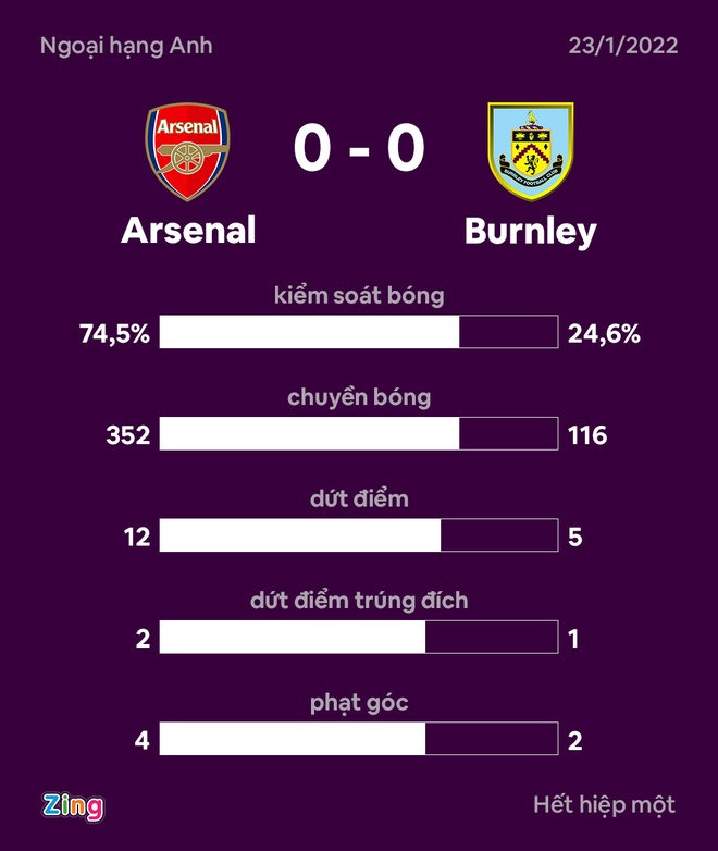 Arsenal vs Burnley anh 18