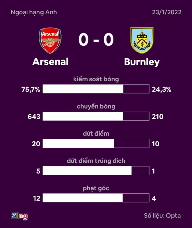 Arsenal vs Burnley anh 22