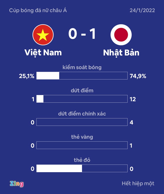 Viet Nam vs Nhat Ban anh 32