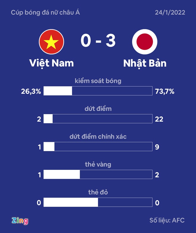Viet Nam vs Nhat Ban anh 53