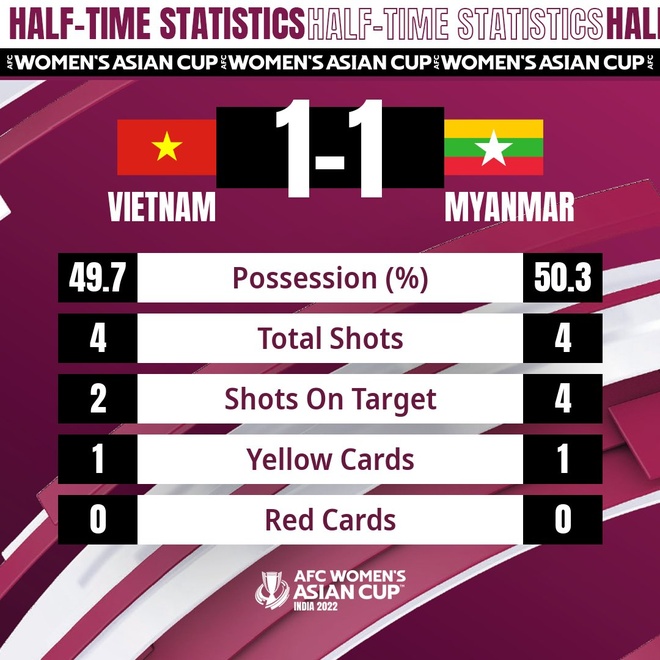 Viet Nam vs Myanmar anh 22