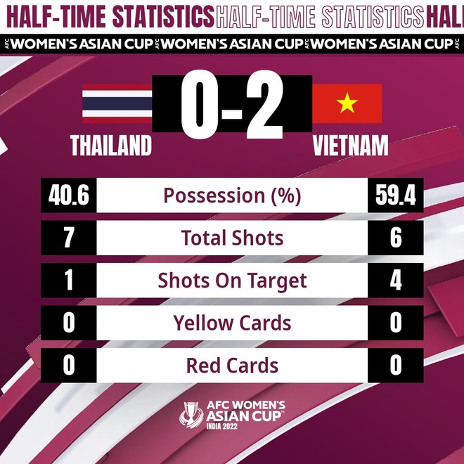 Viet Nam vs Thai Lan anh 22