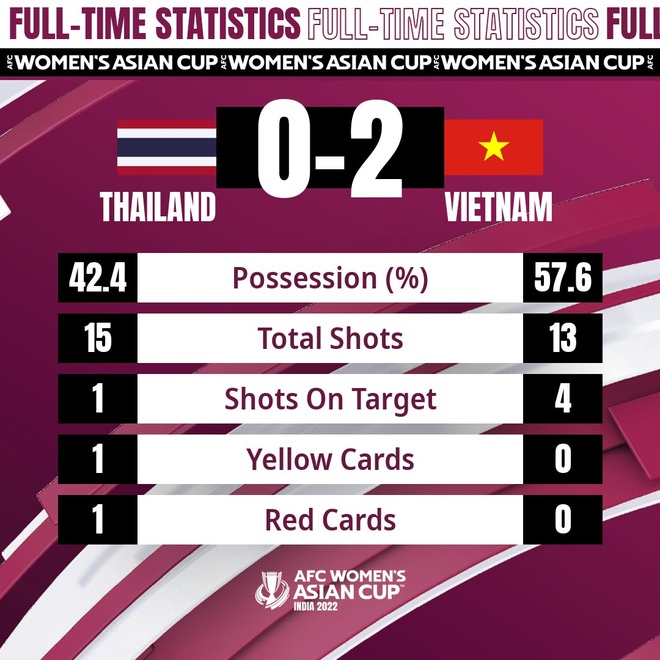 Viet Nam vs Thai Lan anh 34