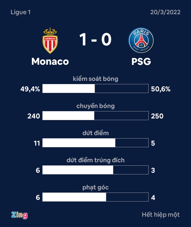 Monaco vs PSG anh 17