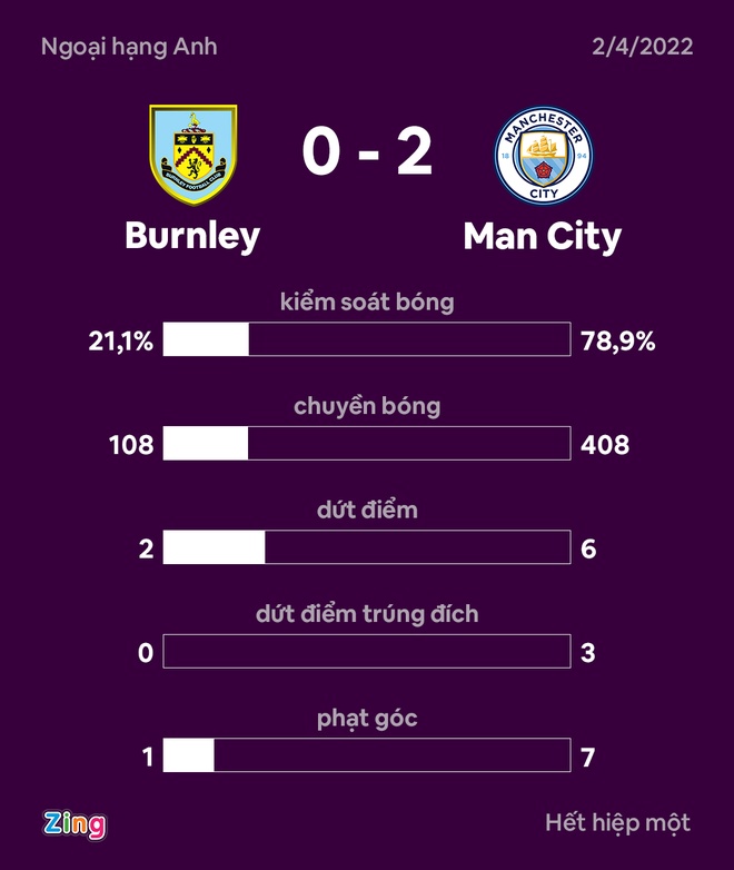 Man City vs Burnley anh 16