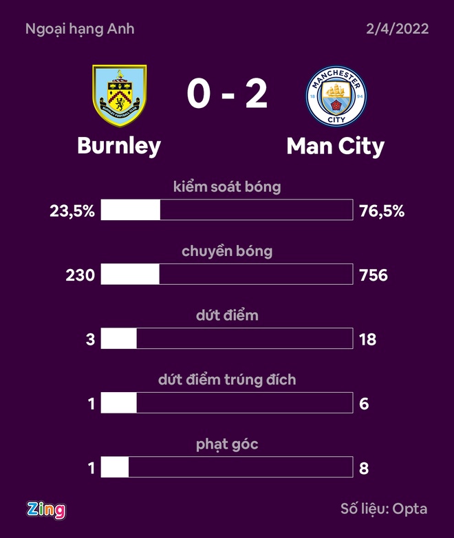 Man City vs Burnley anh 23