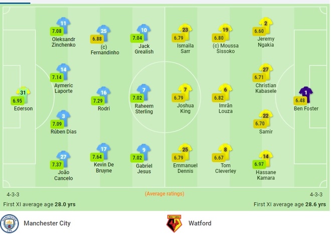 Man City vs Watford anh 6