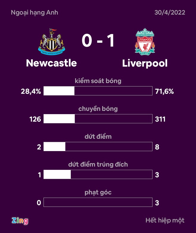 Newcastle vs Liverpool anh 24