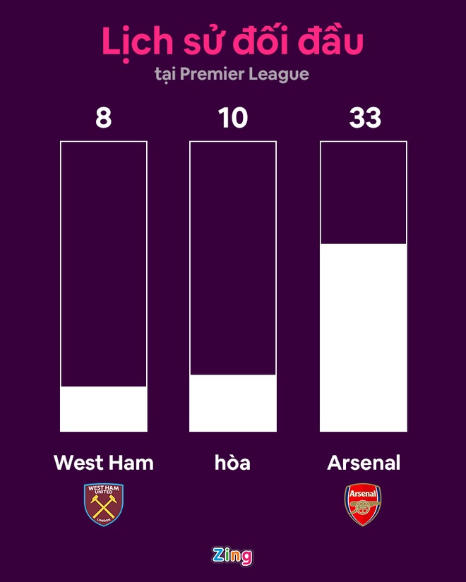 West Ham vs Arsenal anh 8