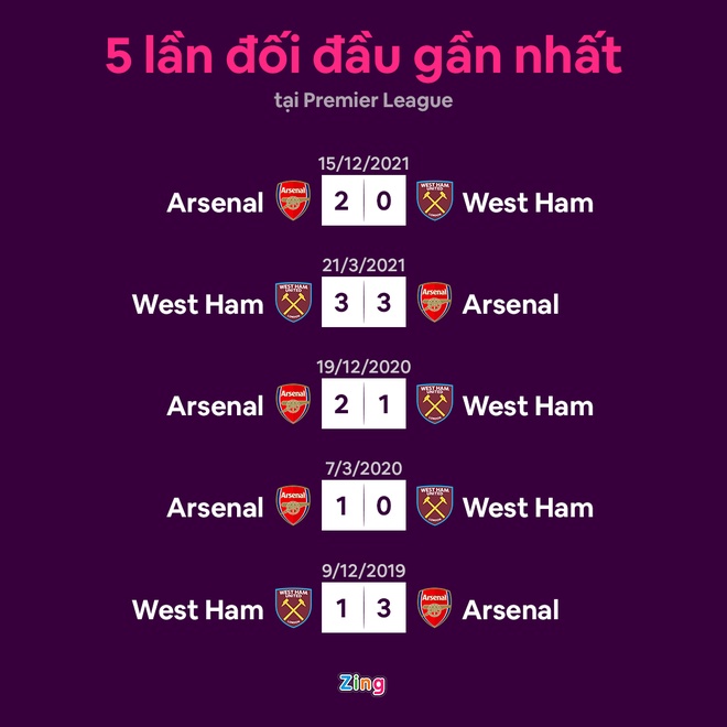 West Ham vs Arsenal anh 7