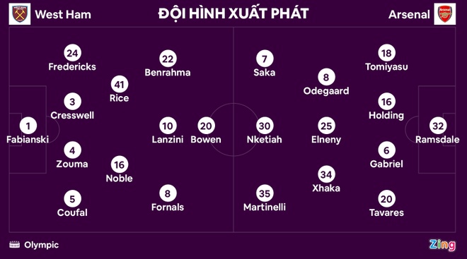 West Ham vs Arsenal anh 17