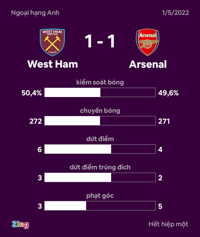 West Ham vs Arsenal anh 27