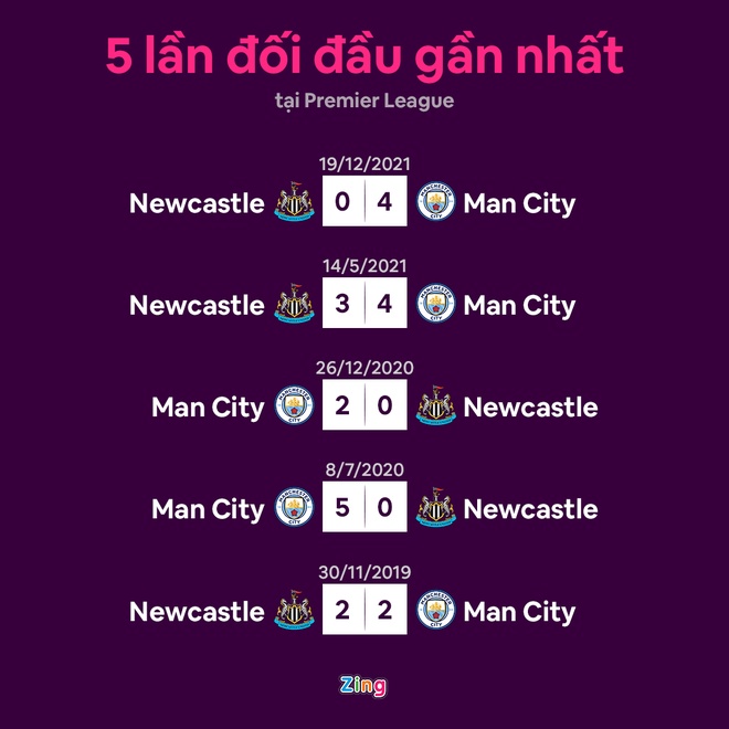 Man City anh 5