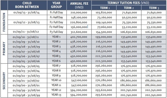 HỌC PHÍ TRƯỜNG TH SCHOOL CẤP 3 ÁP DỤNG THEO CHÍNH SÁCH 2026