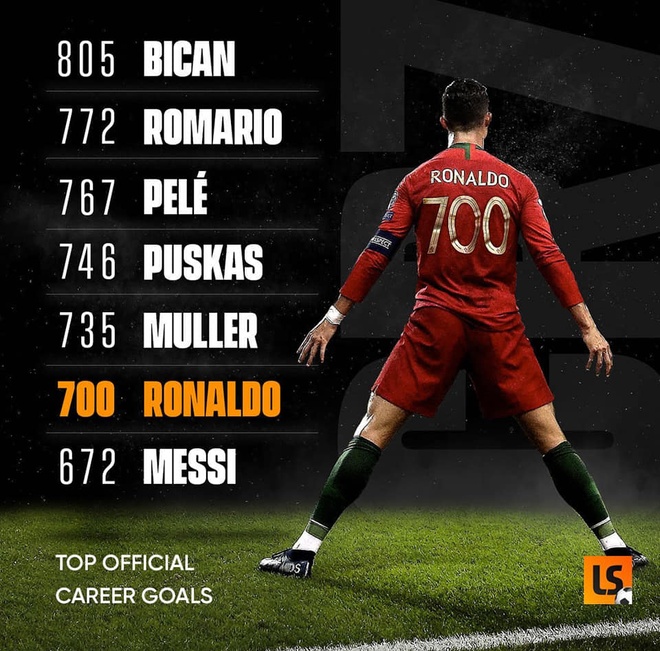 Ronaldo ghi 700 bàn trong sự nghiệp bằng những cách nào - Bóng đá
