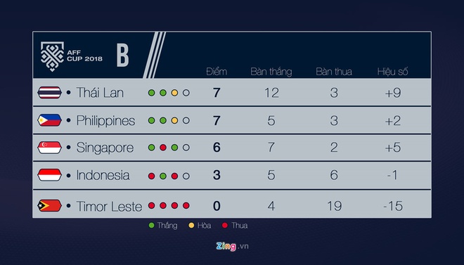 Indonesia vs Philippines anh 5