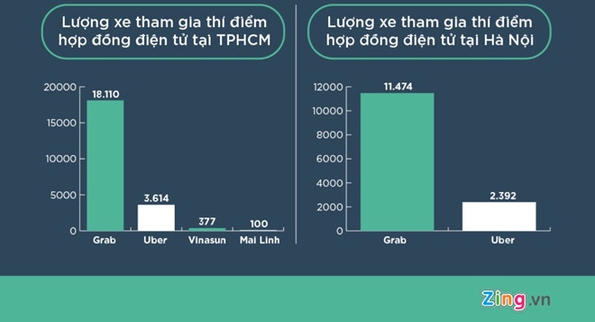 Lap hoi dong xu ly vu Grab vi pham luat canh tranh khi mua lai Uber anh 2