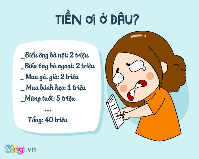 NỖI LO NGÀY TẾT