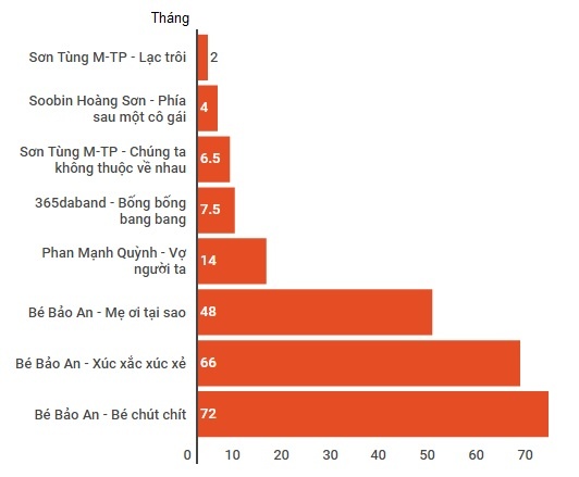 Son Tung M-TP Lac Troi anh 2