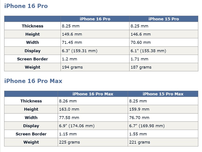 Kich thuoc iPhone 16 Pro anh 1
