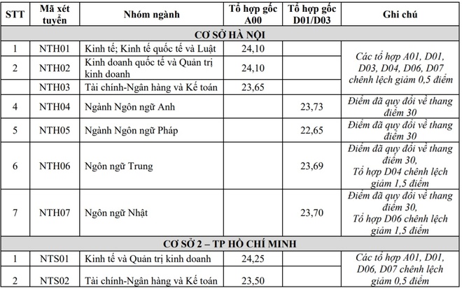 Chương trình đào tạo mới và cơ hội nghề nghiệp