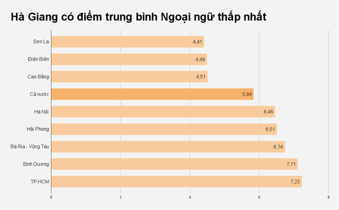 pho diem tieng Anh bat thuong anh 2