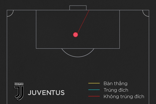 Juventus anh 17