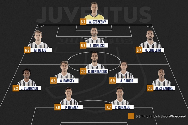 Juventus anh 5