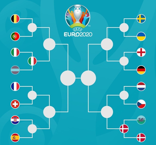 euro 2020 anh 10