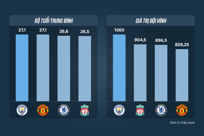 Đội Hình Dự Kiến Manchester City vs Aston Villa - Trận Chiến Đỉnh Cao Sắp Diễn Ra
