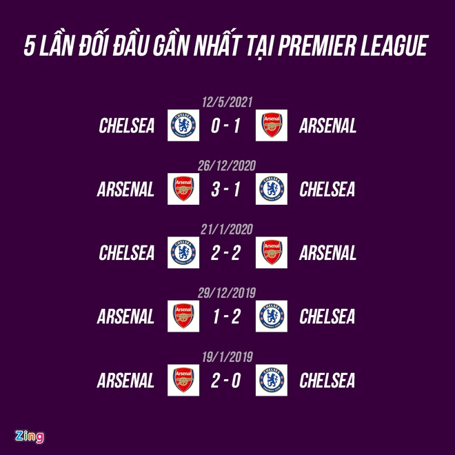 Chelsea vs Arsenal anh 7
