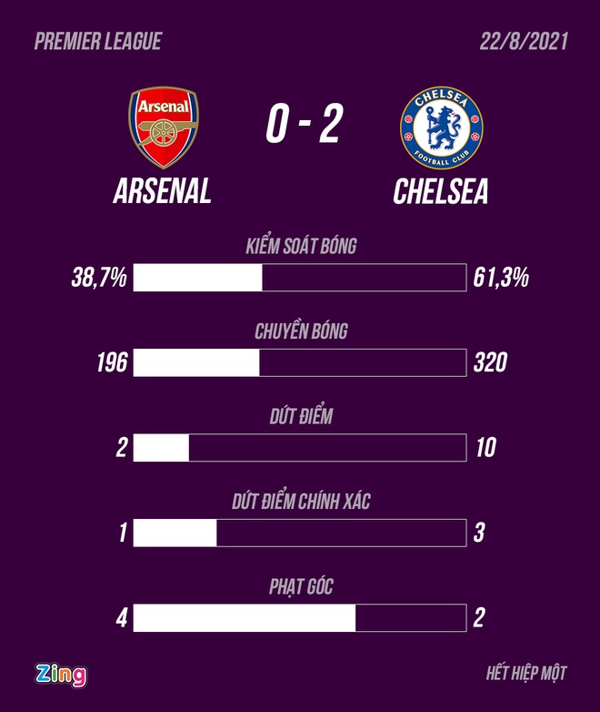 Chelsea vs Arsenal anh 26