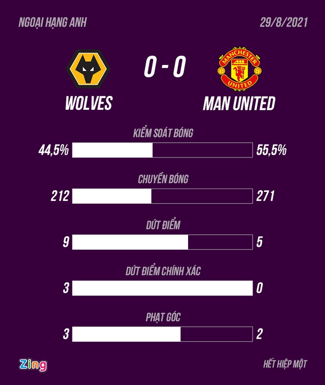 MU vs Wolves anh 8
