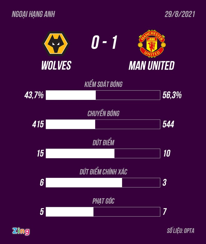 MU vs Wolves anh 2