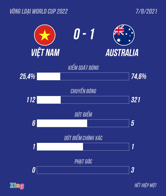 Viet Nam vs Australia anh 44