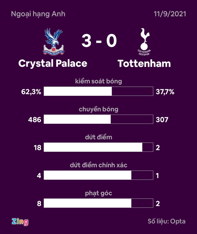 Tottenham anh 23