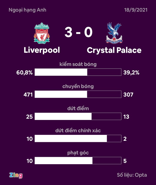 Liverpool anh 25