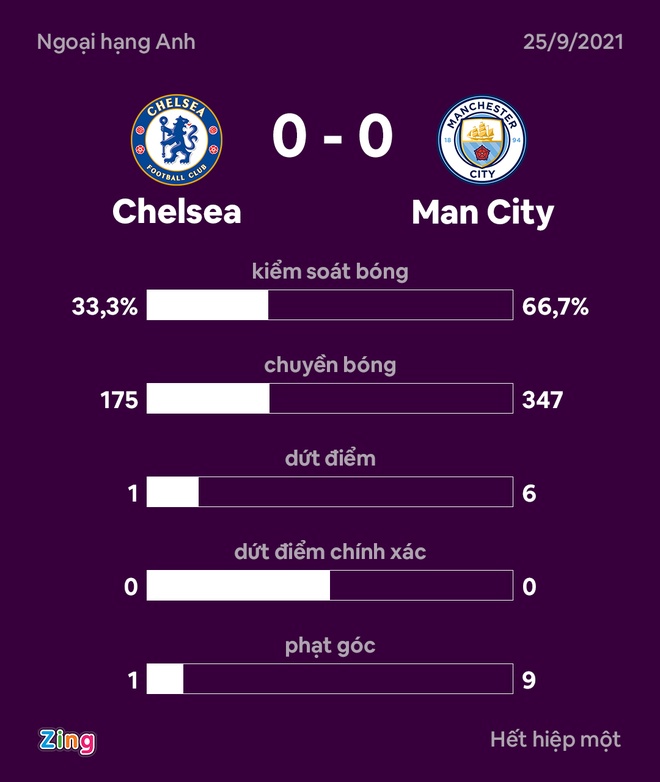 Chelsea vs Man City anh 24