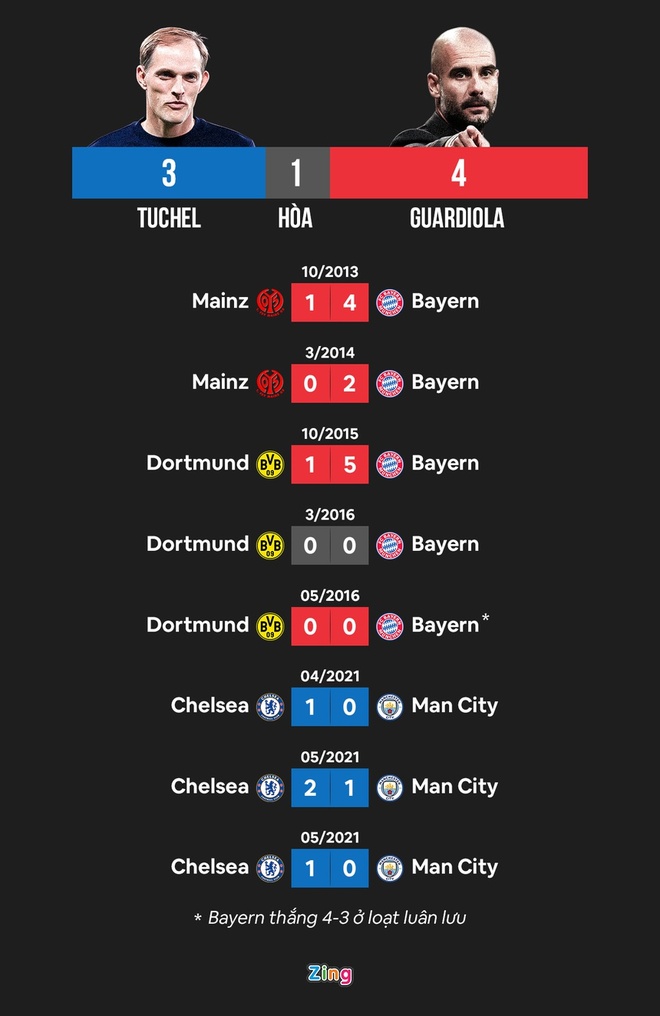 Chelsea vs Man City anh 6