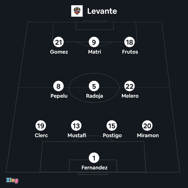 Barca vs Levante anh 4