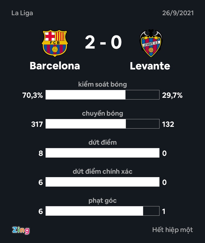 Barca vs Levante anh 19