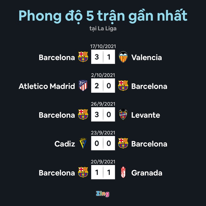 Barca vs Real anh 14